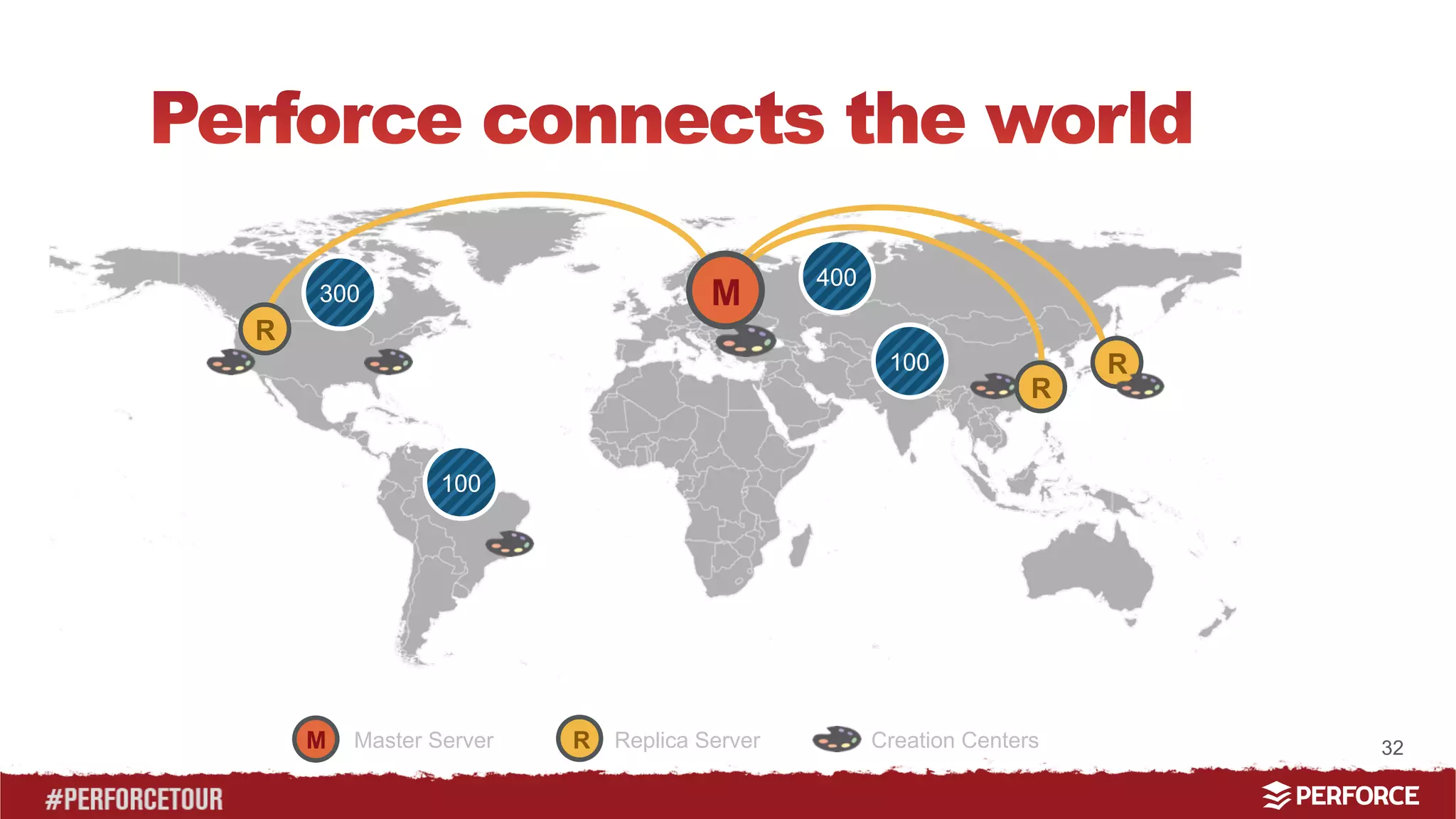 32 
R 
M 
R 
R 
100 
300 
100 
400 
M Master Server R Replica Server Creation Centers 
 