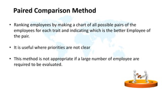 Paired Comparison Method
• Ranking employees by making a chart of all possible pairs of the
employees for each trait and indicating which is the better Employee of
the pair.
• It is useful where priorities are not clear
• This method is not appropriate if a large number of employee are
required to be evaluated.
 