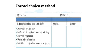 Criteria Rating
1.Regularity on the job Most Least
Forced choice method
•Always regular
•Inform in advance for delay
•Never regular
•Remain absent
•Neither regular nor irregular
 
