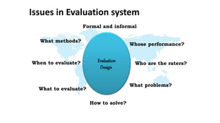 Issues in Evaluation system
Evaluation
Design
Formal and informal
Whose performance?
Who are the raters?
What problems?
How to solve?
What to evaluate?
When to evaluate?
What methods?
 