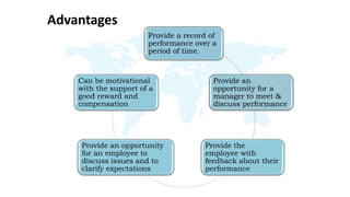 Advantages
Provide a record of
performance over a
period of time.
Provide an
opportunity for a
manager to meet &
discuss performance
Provide the
employee with
feedback about their
performance
Provide an opportunity
for an employee to
discuss issues and to
clarify expectations
Can be motivational
with the support of a
good reward and
compensation
 