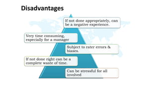 If not done appropriately, can
be a negative experience.
Very time consuming,
especially for a manager
Subject to rater errors &
biases.
If not done right can be a
complete waste of time.
Can be stressful for all
involved
Disadvantages
 