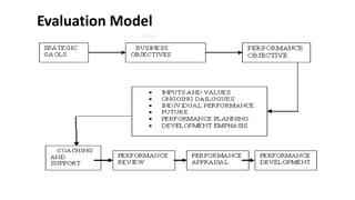 Evaluation Model
 