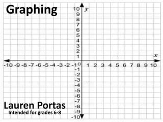 Graphing
Lauren Portas
Intended for grades 6-8
 