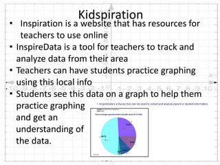 • Inspiration is a website that has resources for
teachers to use online
• InspireData is a tool for teachers to track and
analyze data from their area
• Teachers can have students practice graphing
using this local info
• Students see this data on a graph to help them
practice graphing
and get an
understanding of
the data.
Kidspiration
 