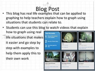 • This blog has real life examples that can be applied to
graphing to help teachers explain how to graph using
situations that students can relate to.
• Students can use this blog to watch videos that explain
how to graph using real
life situations that makes
it easier and go step by
step with examples to
help them apply this to
their own work
Blog Post
 