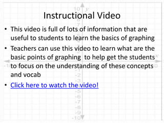 • This video is full of lots of information that are
useful to students to learn the basics of graphing
• Teachers can use this video to learn what are the
basic points of graphing to help get the students
to focus on the understanding of these concepts
and vocab
• Click here to watch the video!
Instructional Video
 