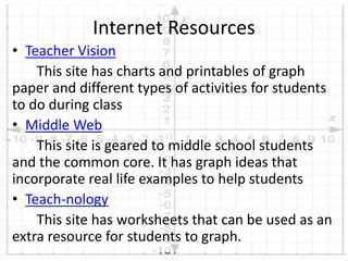 • Teacher Vision
This site has charts and printables of graph
paper and different types of activities for students
to do during class
• Middle Web
This site is geared to middle school students
and the common core. It has graph ideas that
incorporate real life examples to help students
• Teach-nology
This site has worksheets that can be used as an
extra resource for students to graph.
Internet Resources
 