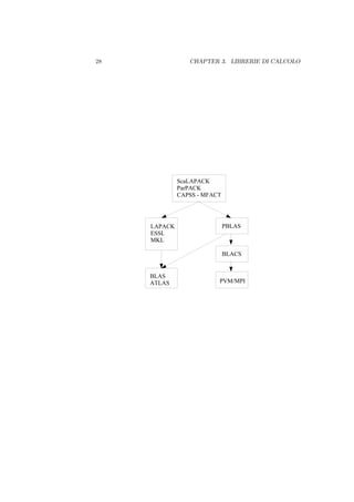 28   CHAPTER 3. LIBRERIE DI CALCOLO
 