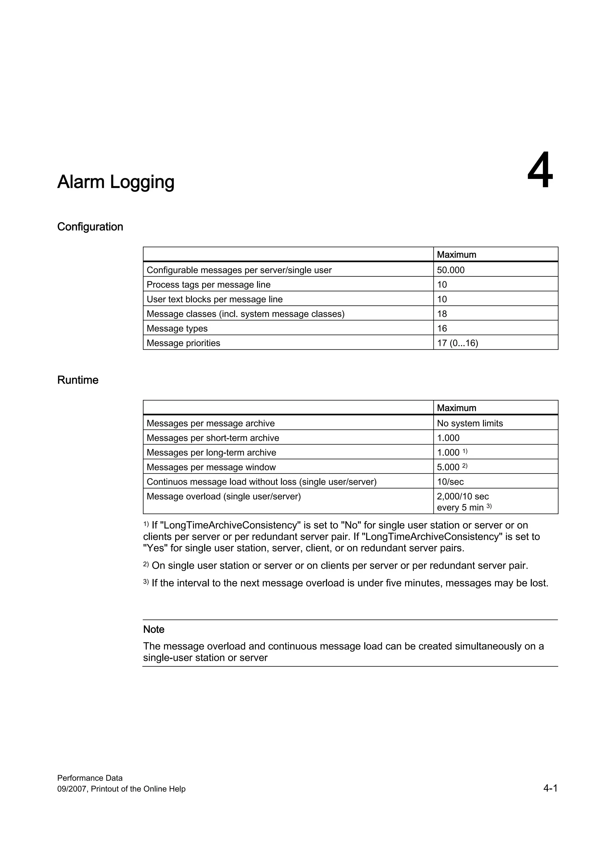 Alarm Logging                                                                                                      4
Configuration

                                                                                              Maximum
                         Configurable messages per server/single user                         50.000
                         Process tags per message line                                        10
                         User text blocks per message line                                    10
                         Message classes (incl. system message classes)                       18
                         Message types                                                        16
                         Message priorities                                                   17 (0...16)



Runtime

                                                                                              Maximum
                         Messages per message archive                                         No system limits
                         Messages per short-term archive                                      1.000
                         Messages per long-term archive                                       1.000 1)
                         Messages per message window                                          5.000 2)
                         Continuos message load without loss (single user/server)             10/sec
                         Message overload (single user/server)                                2,000/10 sec
                                                                                              every 5 min 3)
                        1) If "LongTimeArchiveConsistency" is set to "No" for single user station or server or on

                        clients per server or per redundant server pair. If "LongTimeArchiveConsistency" is set to
                        "Yes" for single user station, server, client, or on redundant server pairs.
                        2)   On single user station or server or on clients per server or per redundant server pair.
                        3)   If the interval to the next message overload is under five minutes, messages may be lost.



                        Note
                        The message overload and continuous message load can be created simultaneously on a
                        single-user station or server




Performance Data
09/2007, Printout of the Online Help                                                                                   4-1
 