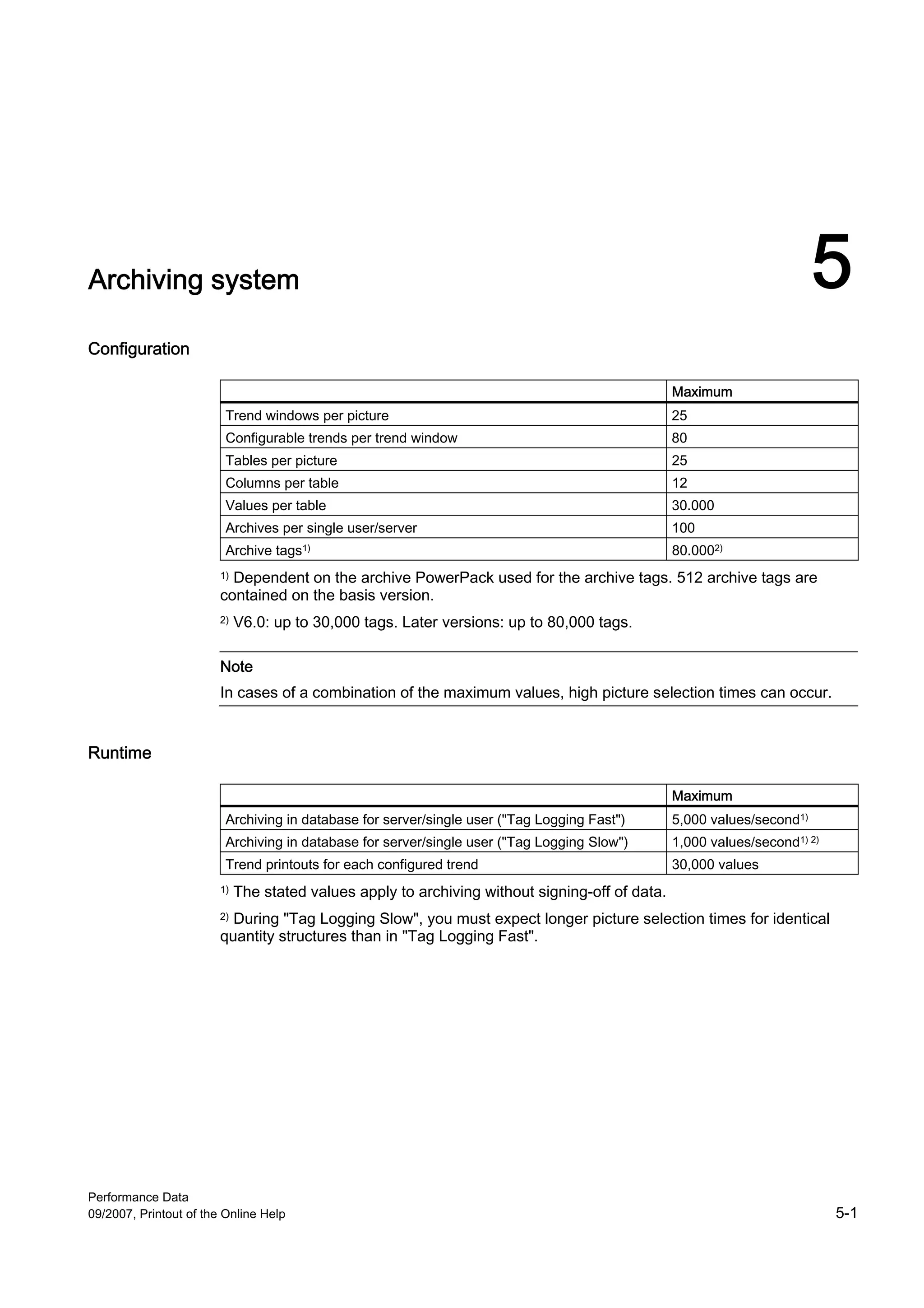 Archiving system                                                                                                         5
Configuration

                                                                                                 Maximum
                         Trend windows per picture                                               25
                         Configurable trends per trend window                                    80
                         Tables per picture                                                      25
                         Columns per table                                                       12
                         Values per table                                                        30.000
                         Archives per single user/server                                         100
                         Archive   tags1)                                                        80.0002)
                        1)Dependent on the archive PowerPack used for the archive tags. 512 archive tags are
                        contained on the basis version.
                        2)   V6.0: up to 30,000 tags. Later versions: up to 80,000 tags.

                        Note
                        In cases of a combination of the maximum values, high picture selection times can occur.


Runtime

                                                                                                 Maximum
                         Archiving in database for server/single user ("Tag Logging Fast")       5,000 values/second1)
                         Archiving in database for server/single user ("Tag Logging Slow")       1,000 values/second1) 2)
                         Trend printouts for each configured trend                               30,000 values
                        1)   The stated values apply to archiving without signing-off of data.
                        2) During "Tag Logging Slow", you must expect longer picture selection times for identical

                        quantity structures than in "Tag Logging Fast".




Performance Data
09/2007, Printout of the Online Help                                                                                        5-1
 