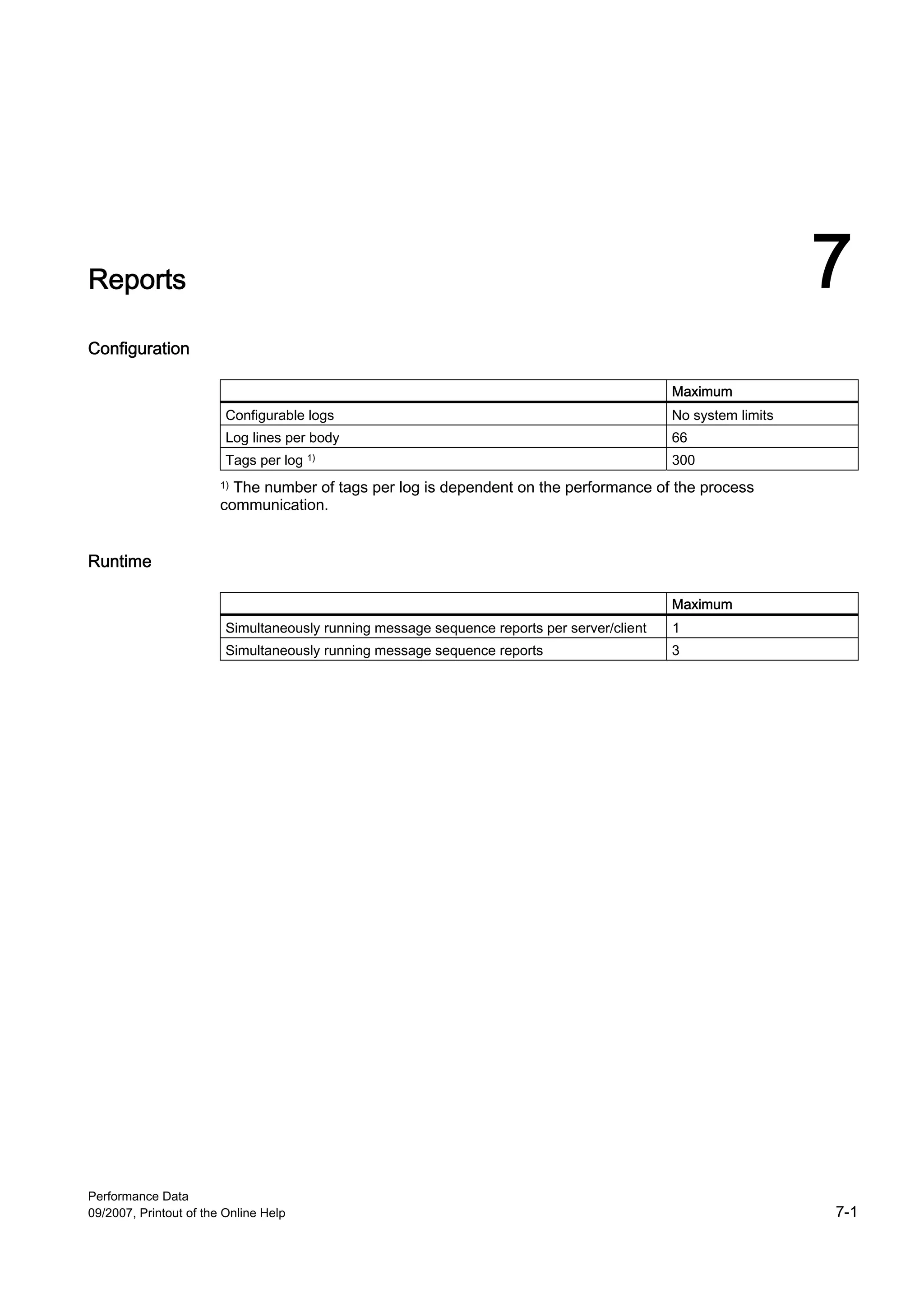 Reports                                                                                                         7
Configuration

                                                                                             Maximum
                         Configurable logs                                                   No system limits
                         Log lines per body                                                  66
                         Tags per log 1)                                                     300
                        1)The number of tags per log is dependent on the performance of the process
                        communication.


Runtime

                                                                                             Maximum
                         Simultaneously running message sequence reports per server/client   1
                         Simultaneously running message sequence reports                     3




Performance Data
09/2007, Printout of the Online Help                                                                            7-1
 