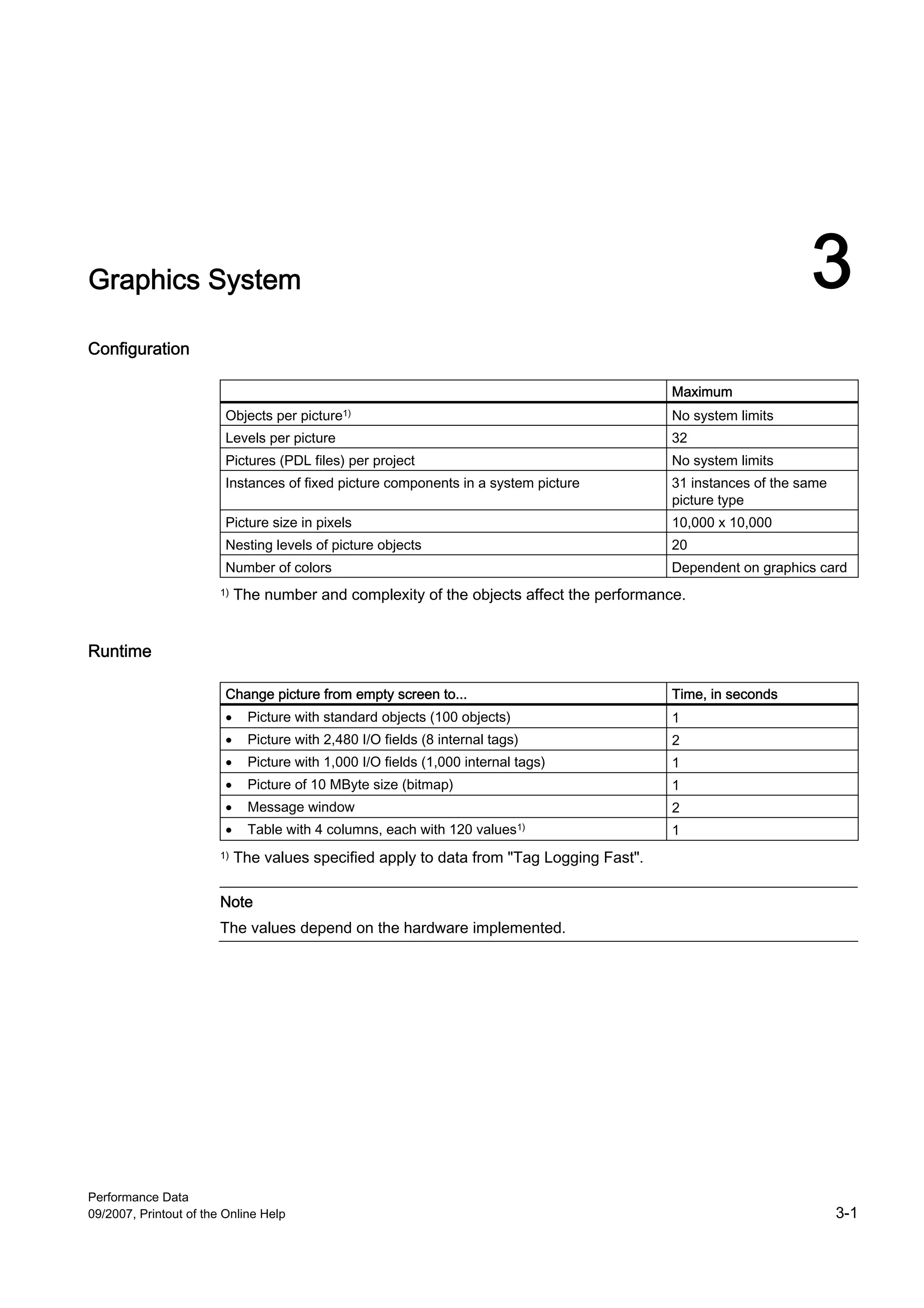 Graphics System                                                                                                 3
Configuration

                                                                                           Maximum
                         Objects per picture1)                                             No system limits
                         Levels per picture                                                32
                         Pictures (PDL files) per project                                  No system limits
                         Instances of fixed picture components in a system picture         31 instances of the same
                                                                                           picture type
                         Picture size in pixels                                            10,000 x 10,000
                         Nesting levels of picture objects                                 20
                         Number of colors                                                  Dependent on graphics card
                        1)   The number and complexity of the objects affect the performance.


Runtime

                         Change picture from empty screen to...                            Time, in seconds
                         •     Picture with standard objects (100 objects)                 1
                         •     Picture with 2,480 I/O fields (8 internal tags)             2
                         •     Picture with 1,000 I/O fields (1,000 internal tags)         1
                         •     Picture of 10 MByte size (bitmap)                           1
                         •     Message window                                              2
                         •     Table with 4 columns, each with 120    values1)             1
                        1)   The values specified apply to data from "Tag Logging Fast".

                        Note
                        The values depend on the hardware implemented.




Performance Data
09/2007, Printout of the Online Help                                                                                  3-1
 