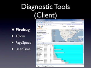 Diagnostic Tools
         (Client)
• Firebug
• YSlow
• PageSpeed
• UserTime
 