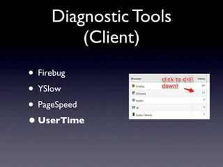 Diagnostic Tools
        (Client)
• Firebug
• YSlow
• PageSpeed
• UserTime
 