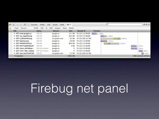 Firebug net panel
 