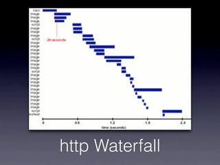 http Waterfall
 