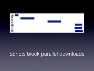 Scripts block parallel downloads
 