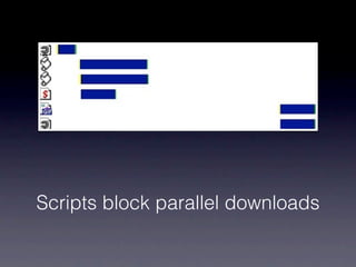 Scripts block parallel downloads
 