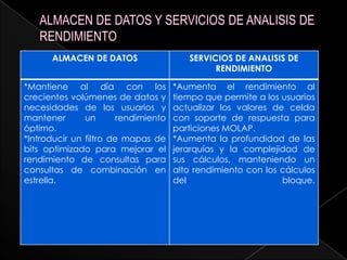 ALMACEN DE DATOS Y SERVICIOS DE ANALISIS DE RENDIMIENTO