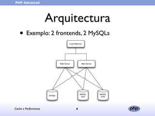 Cache e Performance (in portuguese)