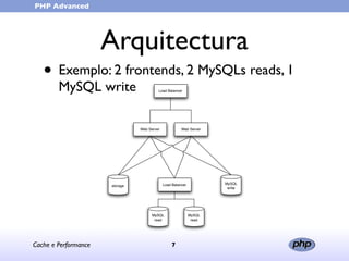 Cache e Performance (in portuguese)