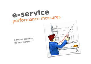 Performance measure