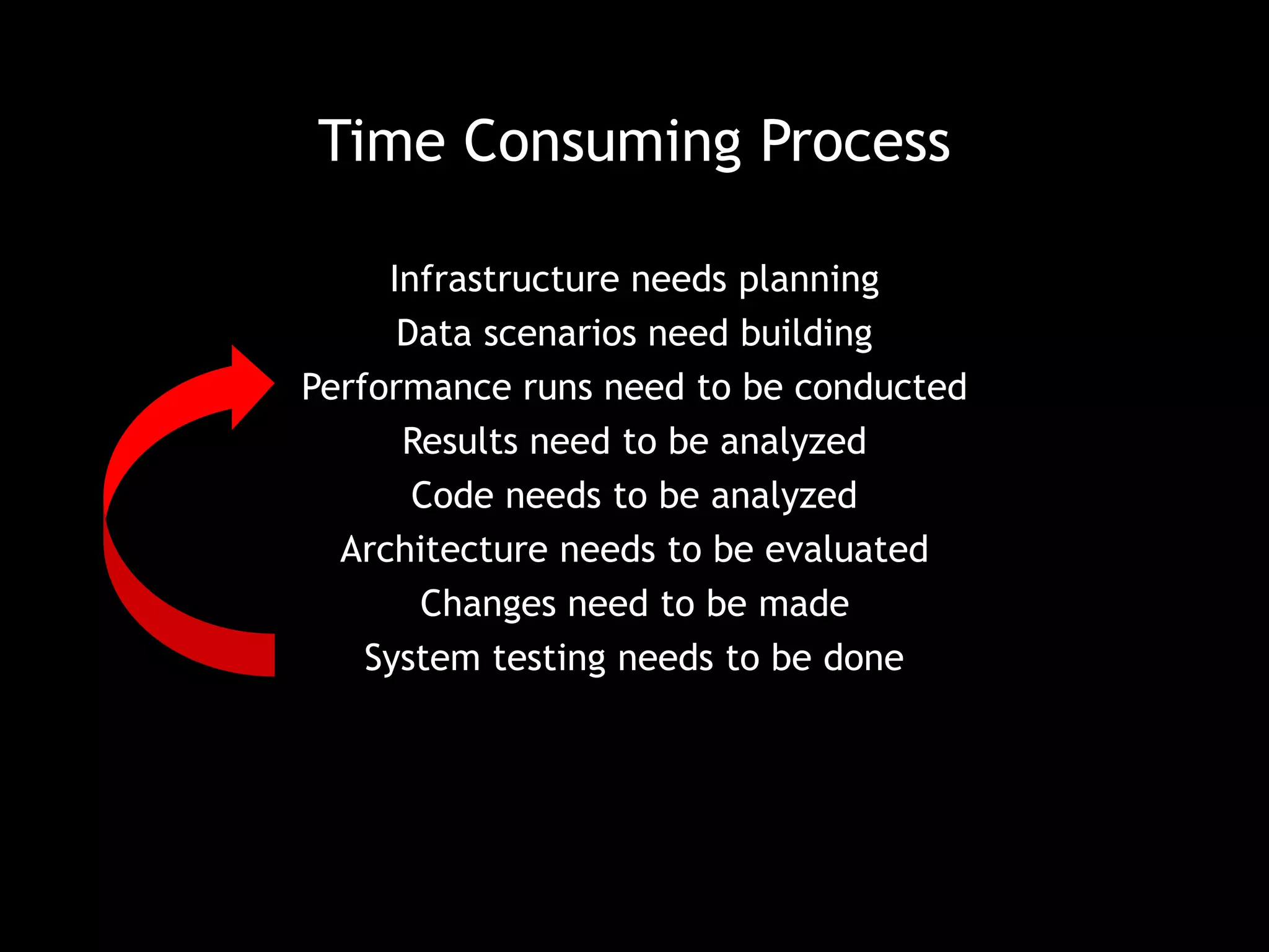 Time Consuming Process 
Infrastructure needs planning 
Data scenarios need building 
Performance runs need to be conducted 
Results need to be analyzed 
Code needs to be analyzed 
Architecture needs to be evaluated 
Changes need to be made 
System testing needs to be done 
 
