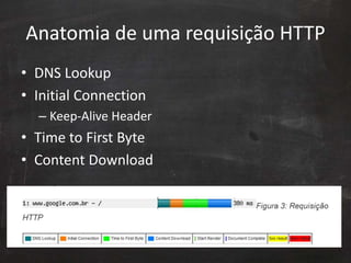 Anatomia de uma requisição HTTP
• DNS Lookup
• Initial Connection
– Keep-Alive Header
• Time to First Byte
• Content Download
 