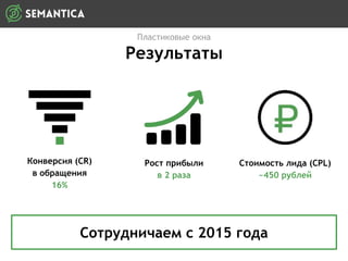 Пластиковые окна
Результаты
Сотрудничаем с 2015 года
Стоимость лида (CPL)
~450 рублей
Конверсия (СR)
в обращения
16%
Рост прибыли
в 2 раза
 