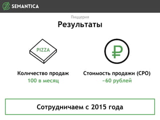 Пиццерия
Результаты
Сотрудничаем с 2015 года
Стоимость продажи (CPO)
~60 рублей
Количество продаж
100 в месяц
 