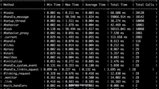 © Prathmesh Ranaut, 2017
 