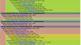 © Prathmesh Ranaut, 2017
 