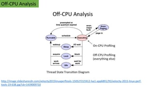 Off-CPU Analysis
http://image.slidesharecdn.com/velocity2015linuxperftools-150527215912-lva1-app6891/95/velocity-2015-linux-perf-
tools-19-638.jpg?cb=1439009710
 