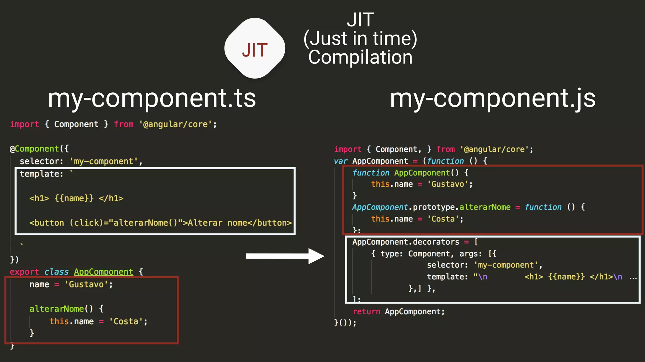 JIT
JIT
(Just in time)
Compilation
my-component.ts my-component.js
…