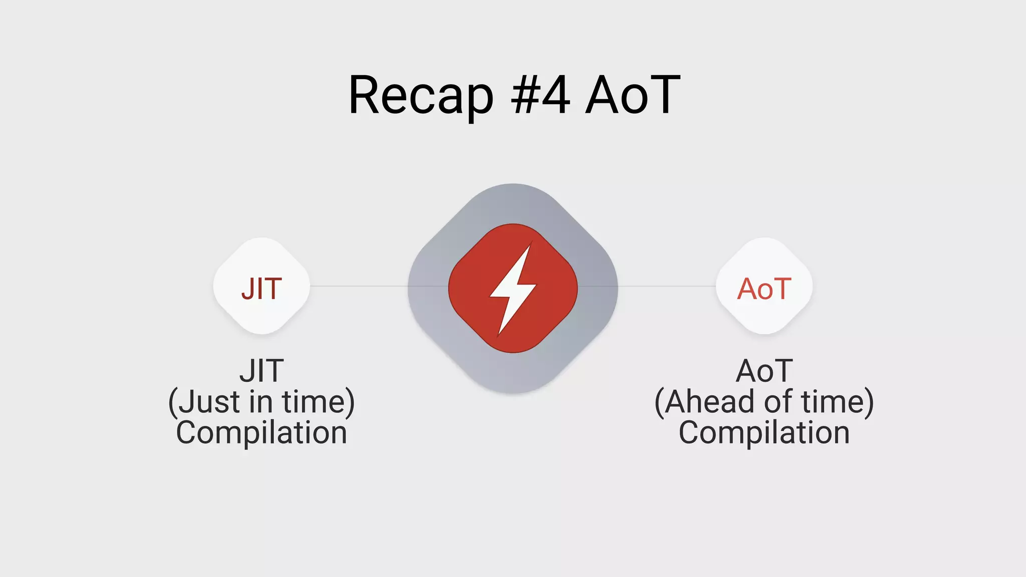 JIT AoT
Recap #4 AoT
JIT
(Just in time)
Compilation
AoT
(Ahead of time)
Compilation