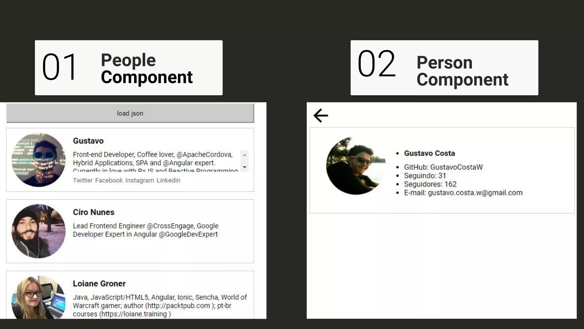 #5 lazy-load
People
Component01 Person
Component
02