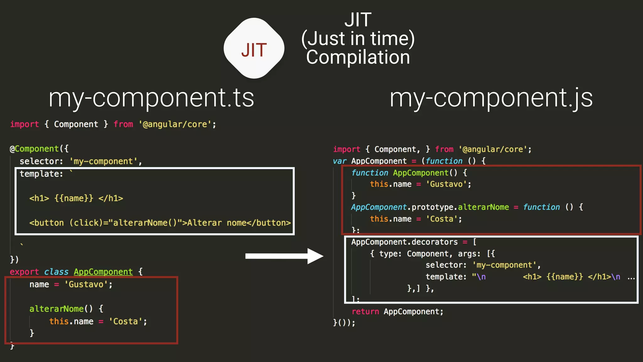 JIT
JIT
(Just in time)
Compilation
my-component.ts my-component.js
…