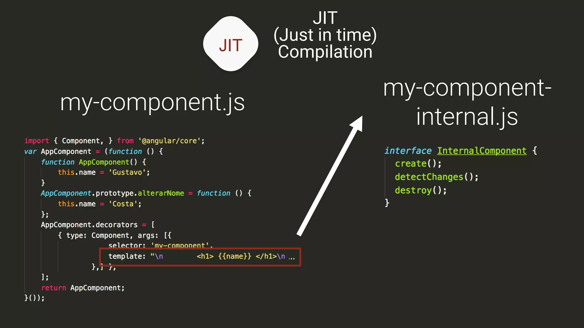 JIT
JIT
(Just in time)
Compilation
my-component.js
…
my-component-
internal.js
