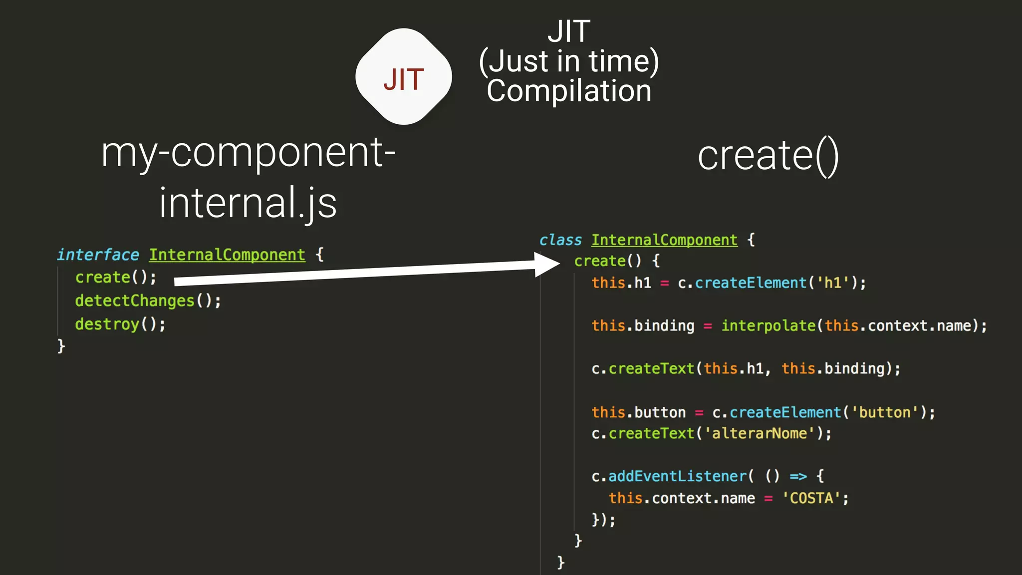 JIT
JIT
(Just in time)
Compilation
my-component-
internal.js
create()