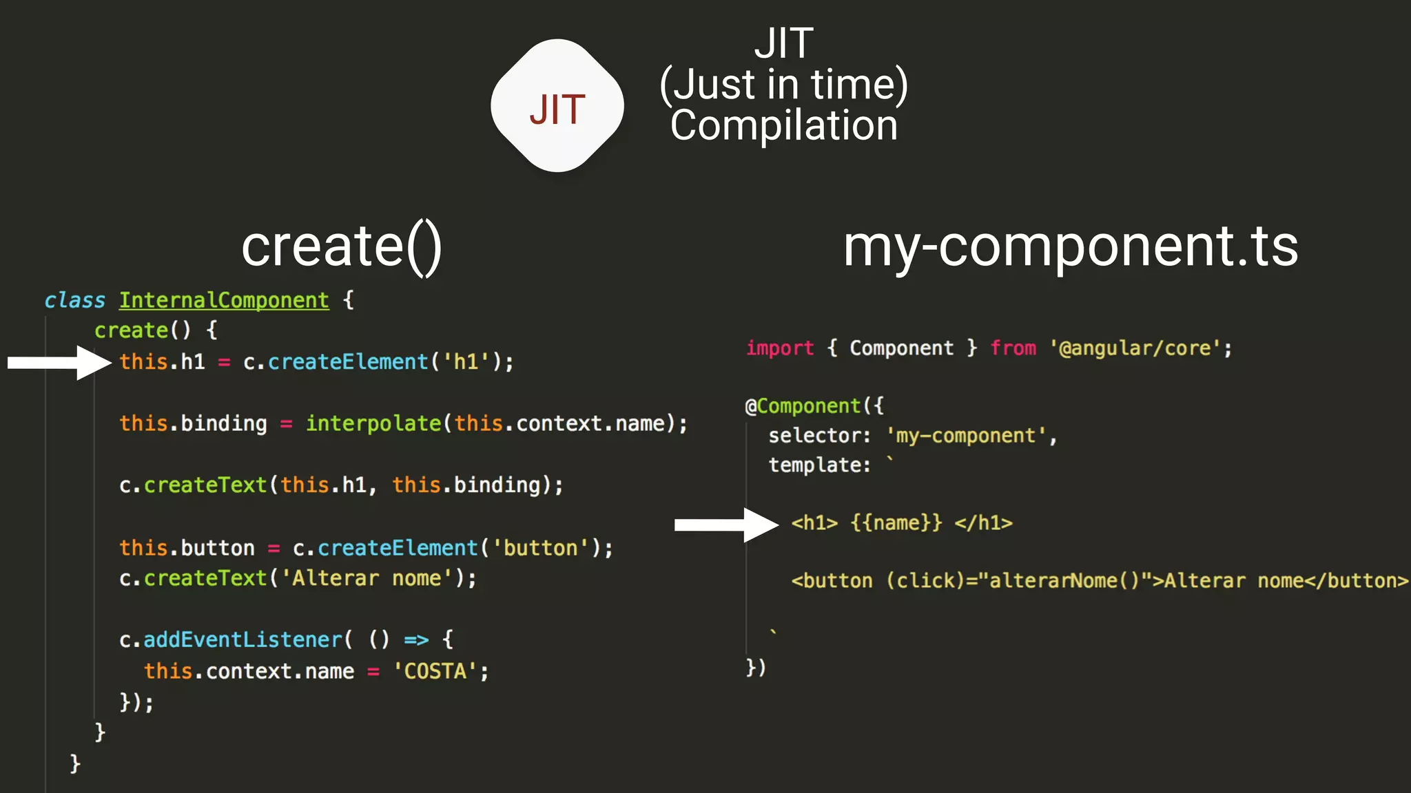 JIT
JIT
(Just in time)
Compilation
my-component.tscreate()