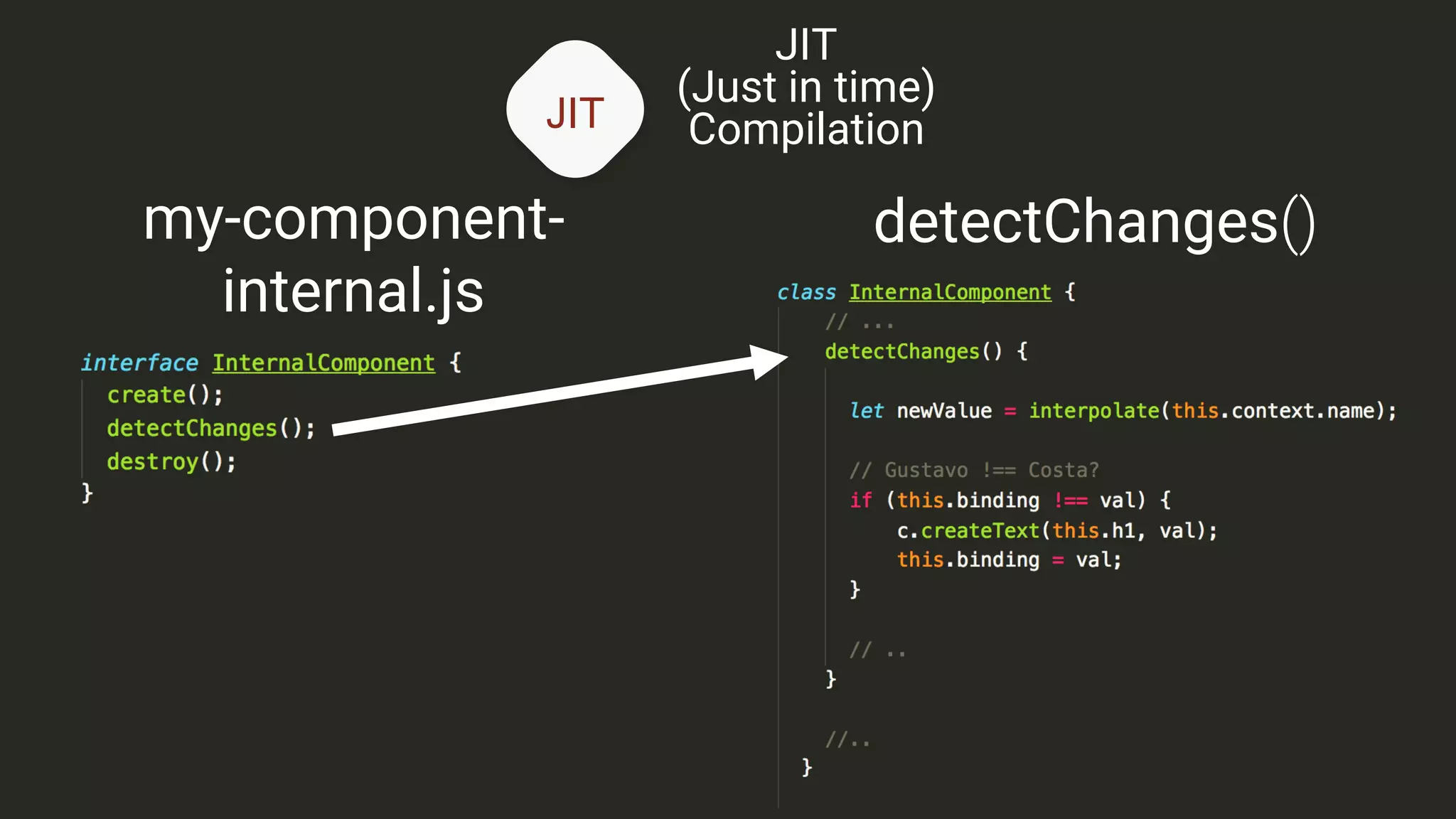 JIT
JIT
(Just in time)
Compilation
my-component-
internal.js
detectChanges()