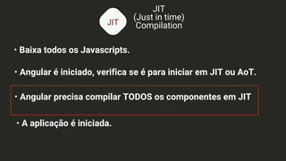 JIT
JIT
(Just in time)
Compilation
• Baixa todos os Javascripts.
• Angular é iniciado, verifica se é para iniciar em JIT ou AoT.
• Angular precisa compilar TODOS os componentes em JIT
• A aplicação é iniciada.
 
