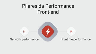 N R
Pilares da Performance
Front-end
Network performance Runtime performance
 