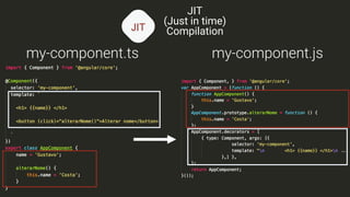 JIT
JIT
(Just in time)
Compilation
my-component.ts my-component.js
…
 