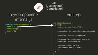 JIT
JIT
(Just in time)
Compilation
my-component-
internal.js
create()
 