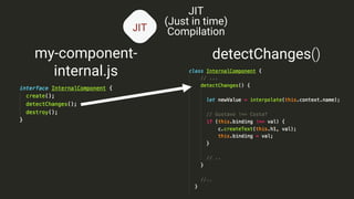 JIT
JIT
(Just in time)
Compilation
my-component-
internal.js
detectChanges()
 
