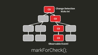 markForCheck();
 