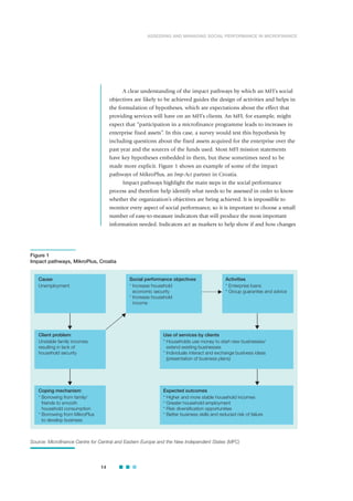 A clear understanding of the impact pathways by which an MFI’s social
objectives are likely to be achieved guides the design of activities and helps in
the formulation of hypotheses, which are expectations about the effect that
providing services will have on an MFI’s clients. An MFI, for example, might
expect that “participation in a microfinance programme leads to increases in
enterprise fixed assets”. In this case, a survey would test this hypothesis by
including questions about the fixed assets acquired for the enterprise over the
past year and the sources of the funds used. Most MFI mission statements
have key hypotheses embedded in them, but these sometimes need to be
made more explicit. Figure 1 shows an example of some of the impact
pathways of MikroPlus, an Imp-Act partner in Croatia.
Impact pathways highlight the main steps in the social performance
process and therefore help identify what needs to be assessed in order to know
whether the organization’s objectives are being achieved. It is impossible to
monitor every aspect of social performance, so it is important to choose a small
number of easy-to-measure indicators that will produce the most important
information needed. Indicators act as markers to help show if and how changes
14
ASSESSING AND MANAGING SOCIAL PERFORMANCE IN MICROFINANCE
Cause:
Unemployment
Social performance objectives
* Increase household
economic security
* Increase household
income
Activities
* Enterprise loans
* Group guarantee and advice
Client problem:
Unstable family incomes
resulting in lack of
household security
Use of services by clients
* Households use money to start new businesses/
extend existing businesses
* Individuals interact and exchange business ideas
(presentation of business plans)
Coping mechanism:
* Borrowing from family/
friends to smooth
household consumption
* Borrowing from MikroPlus
to develop business
Expected outcomes
* Higher and more stable household incomes
* Greater household employment
* Risk diversification opportunities
* Better business skills and reduced risk of failure
Source: Microfinance Centre for Central and Eastern Europe and the New Independent States (MFC)
Figure 1
Impact pathways, MikroPlus, Croatia
 