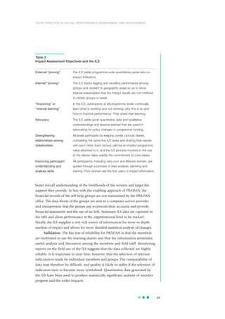 better overall understanding of the livelihoods of the women and target the
support they provide. In line with the enabling approach of PRADAN, the
financial records of the self-help groups are not maintained by the PRADAN
office. The data sheets of the groups are sent to a computer service provider
and entrepreneur that the groups pay to process their accounts and provide
financial statements and the use of an MIS. Summary ILS data are captured in
the MIS and allow performance at the organizational level to be tracked.
Finally, the ILS supplies a very rich source of information for more in-depth
analysis of impact and allows for more detailed statistical analysis of changes.
Validation. The key test of reliability for PRADAN is that the members
are motivated to use the learning diaries and that the information stimulates
useful analysis and discussion among the members and field staff. Monitoring
reports on the field use of the ILS suggests that the data collected are highly
reliable. It is important to note here, however, that the selection of relevant
indicators is made by individual members and groups. The comparability of
data may therefore be difficult, and quality is likely to suffer if the selection of
indicators were to become more centralized. Quantitative data generated by
the ILS have been used to produce statistically significant analysis of member
progress and the wider impacts.
41
Table 2
Impact Assessment Objectives and the ILS
External “proving” The ILS yields programme-wide quantitative panel data on
impact indicators.
Internal “proving” The ILS tracks lagging and excelling performance among
groups and clusters or geographic areas so as to show
internal stakeholders that the impact results are not confined
to certain groups or areas.
“Improving” or In the ILS, participants at all programme levels continually
“internal learning” learn what is working and not working, why this is so and
how to improve performance. They share their learning.
Advocacy The ILS yields good quantitative data and qualitative
understandings and lessons learned that are useful in
advocating for policy changes or programme funding.
Strengthening All levels participate by keeping similar pictorial diaries,
relationships among completing the same five ILS tasks and sharing their results
stakeholders with each other. Each picture cell has an implied programme
value attached to it, and the ILS process involved in the use
of the diaries helps solidify the commitment to core values.
Improving participant All participants, including very poor and illiterate women, are
understanding and guided through a process of data analysis, planning and
analysis skills training. Poor women are the first users of impact information.
GOOD PRACTICE IN SOCIAL PERFORMANCE ASSESSMENT AND MANAGEMENT
 